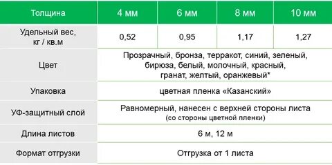 Лучшая плотность поликарбоната для теплицы
