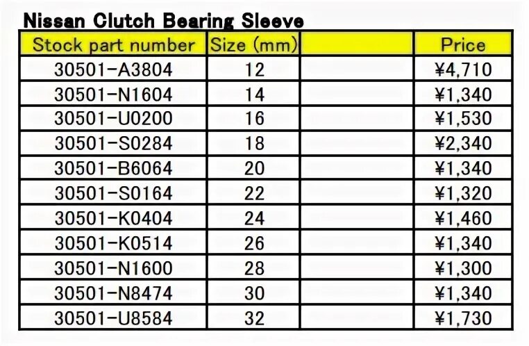 Res list