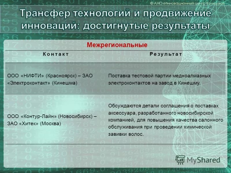 Наукоград кольцово презентация. Вагин дмитрий вениаминович инновационный инжиниринговый центр. Ано инновационный центр. Ано инновационный центр. Ано инновационный центр.