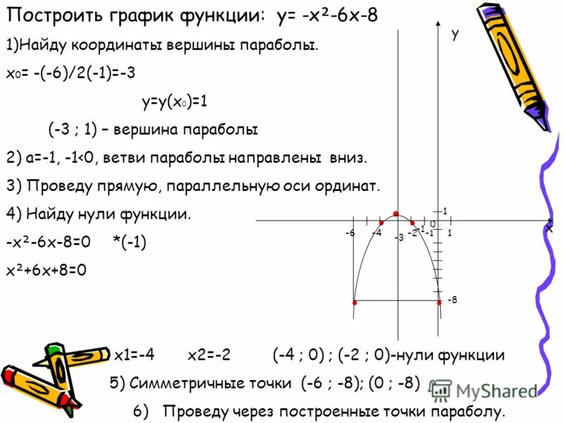 Контрольная работа 4 квадратичная функция. Нахождение координат параболы. Построение параболы по точкам. Как строить параболу по уравнению.