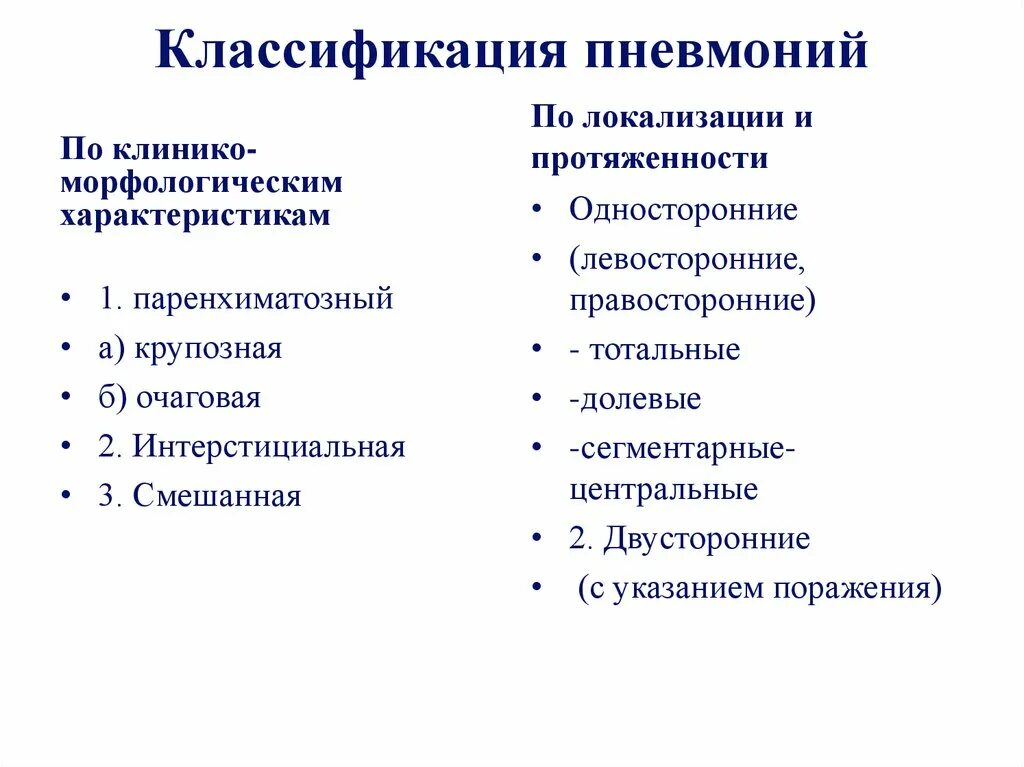 Классификация пневмоний по объему поражения. Клинико-морфологическая характеристика пневмонии. Классификация пневмоний по клинико-морфологическим признакам. Крупозная пневмония классификация. Признак воспаления легких у взрослых с температурой