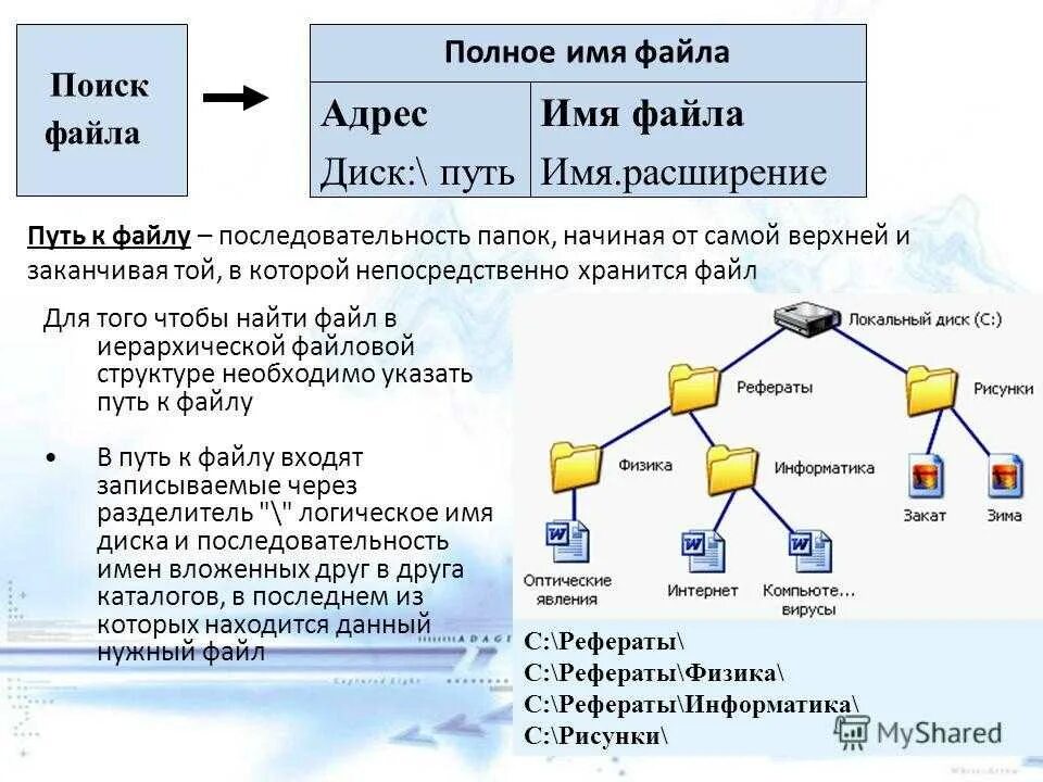 Выберите полное имя файла. Как правильно составить полное имя файла. Файл, имя файла, файловая система.. Имя файла в файловой системы виндовс. Что такое файл путь к файлу полное имя файла.