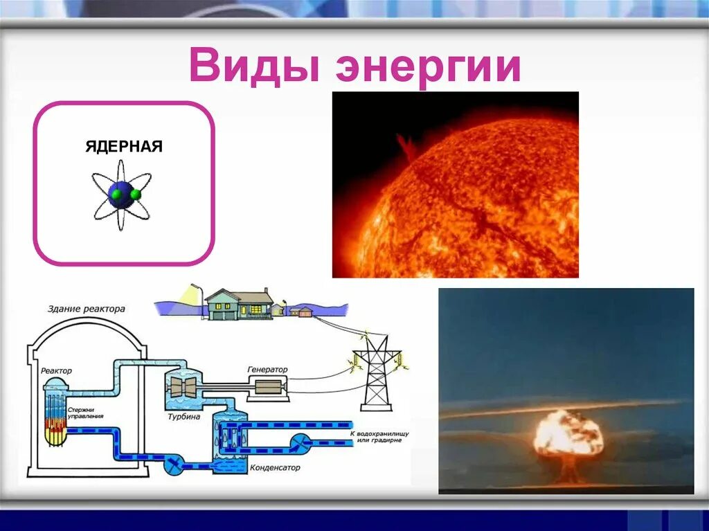 Виды энергии. Виды энергии физика. Виды энергии в природе. Различные формы энергии.