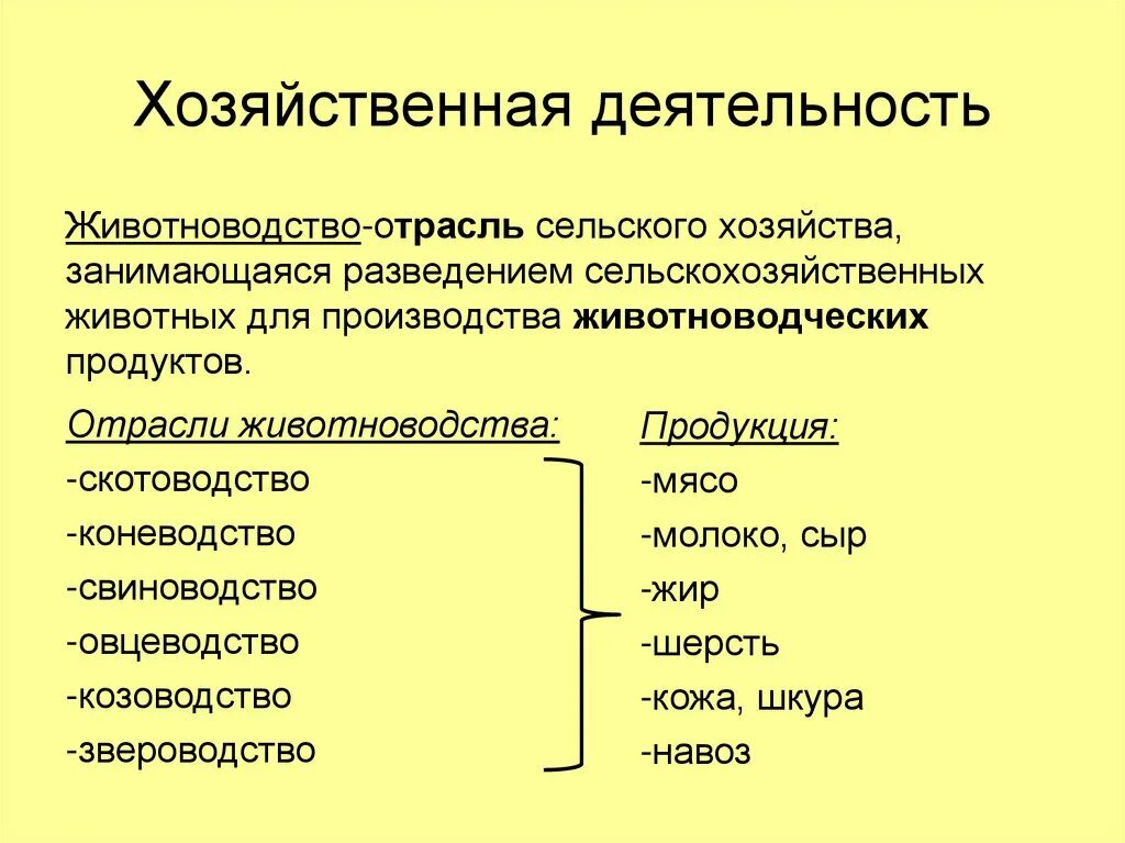 Конспект урока млекопитающие 7 класс. Презентация домашние млекопитающие. домашние млекопитающие 7 класс. домашние млекопитающие презентация 7 класс. таблица домашние млекопитающие 7 класс.