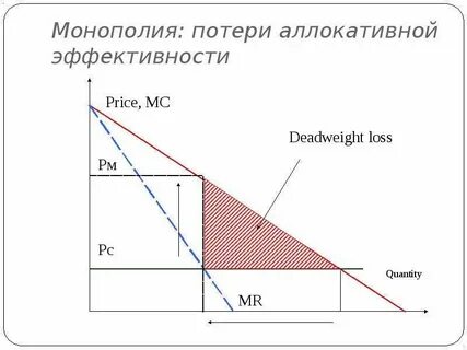 Способы поддержки конкуренции и сдерживания монополии