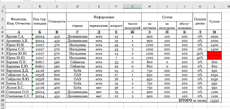 Практическая работа по информатике excel таблицы. Работа с таблицами в excel практическая работа. Таблица эксель примеры простая. Таблица по задачам в эксель.