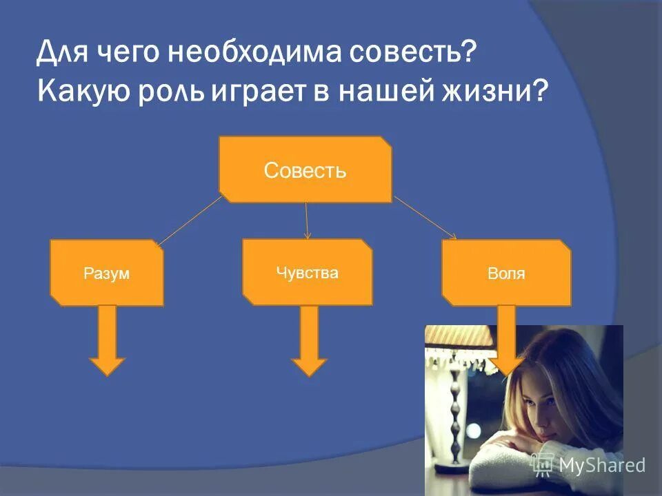 Воля в психологии презентация. Какую роль играет воля. Волевые качества личности. Охарактеризуйте основные функции воли. Регулирующая функция воли.