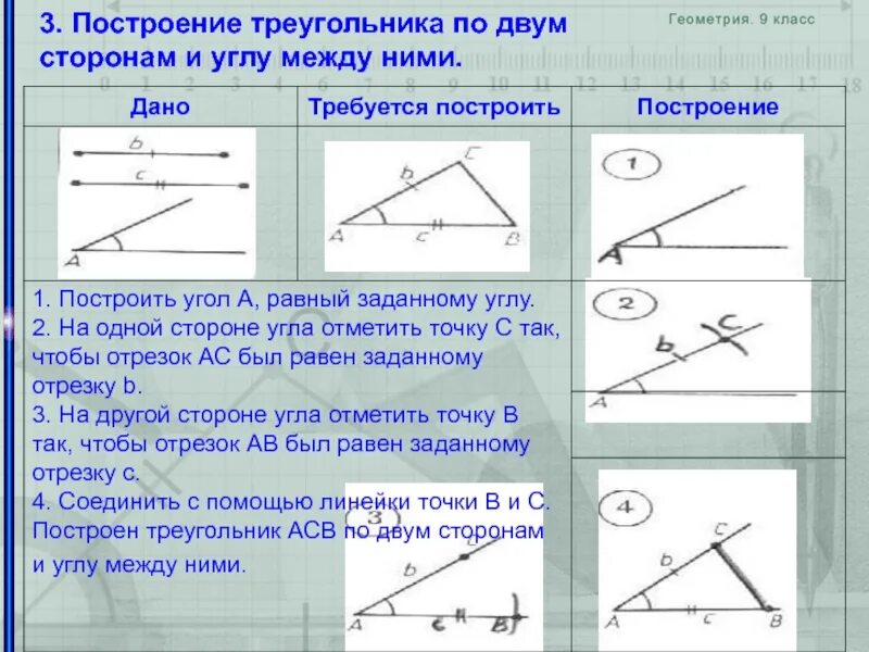 По 2 м сторонам и углу. 2. Построение треугольника по двум сторонам и углу между ними.. Построение треугольника по стороне и двум углам. Алгоритм построения треугольника по двум сторонам и углу между ними. Алгоритм построения треугольника по 2 сторонам и углу между ними.