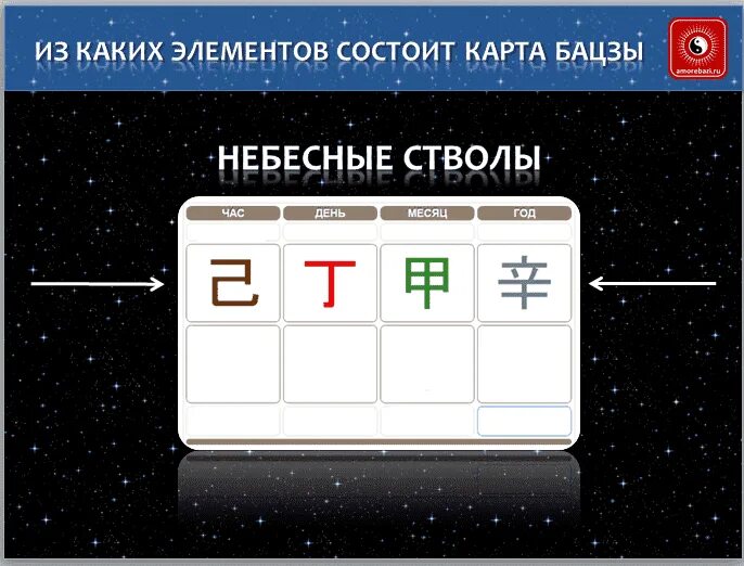 Небесные стволы земные ветви индивидуальная карта пациента. Калькулятор Бацзы Ольги Николаевой с расшифровкой. Бадзы калькулятор с расшифровкой