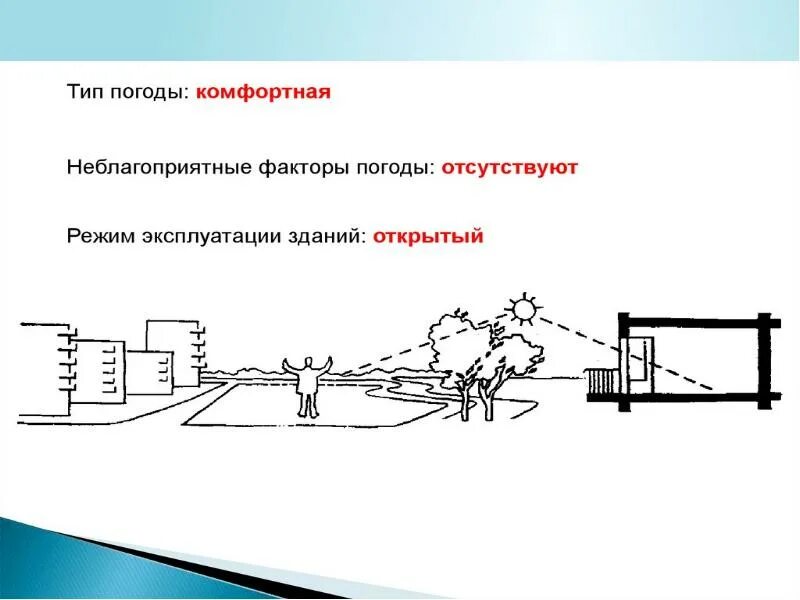 Режимы эксплуатации сооружений. Режим эксплуатации здания. Изолированный режим эксплуатации здания. Основные режимы и параметры при эксплуатации зданий?. Изолированный режим