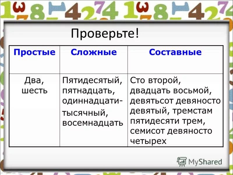 Пятнадцать составное. Простые сложные и составные числительные. Распределительный диктант. СТО двадцать два. Распределительный диктант числительные.