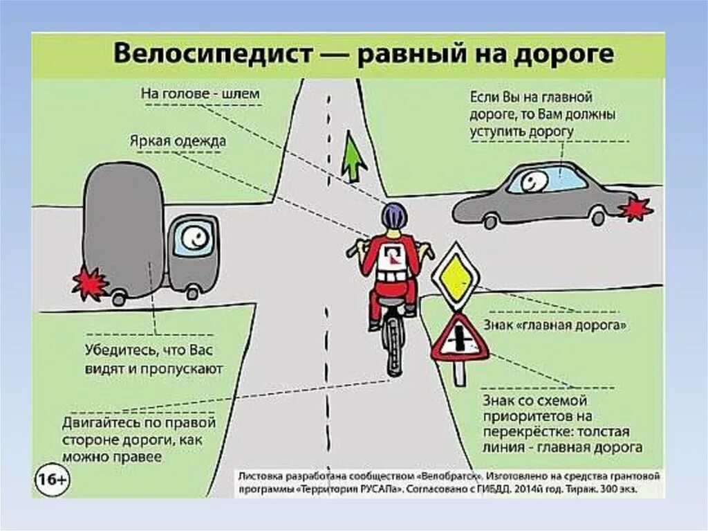 Как есть против как должно быть. Велосипедист по проезжей части. Правила проезда велосипедистов. Правила вождения велосипеда на дороге. Должен ли велосипедист уступить дорогу автомобилю.