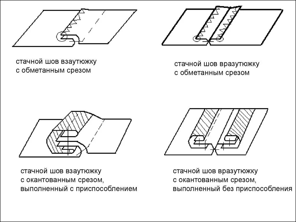 Соединительный шов взаутюжку схема. Шов взаутюжку с обметанным срезом. Соединительный стачной с обметыванием срезов. Обработка боковых срезов стачным швом вразутюжку.