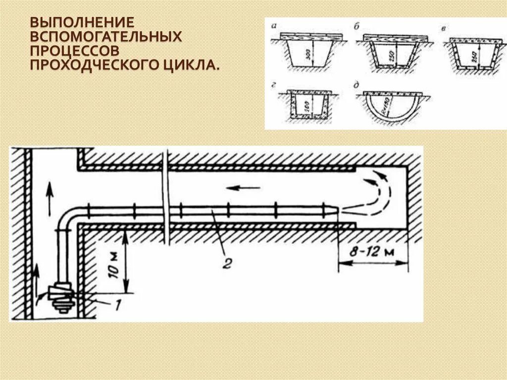 Выполнение вспомогательных работ. Длительности проходческого цикла. проходческий цикл. вспомогательные процессы при проведении выработок. вспомогательные проходческие операции.
