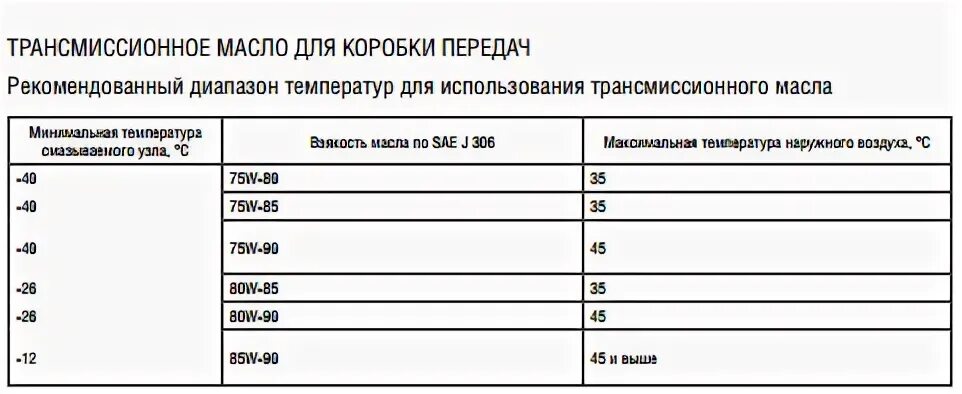Сколько литров в кпп ваз. Объем масла кпп 2114. объем масла в коробке ваз 2114. ваз 2114 допуски трансмиссионного масла. объем масла в кпп ваз 2115.