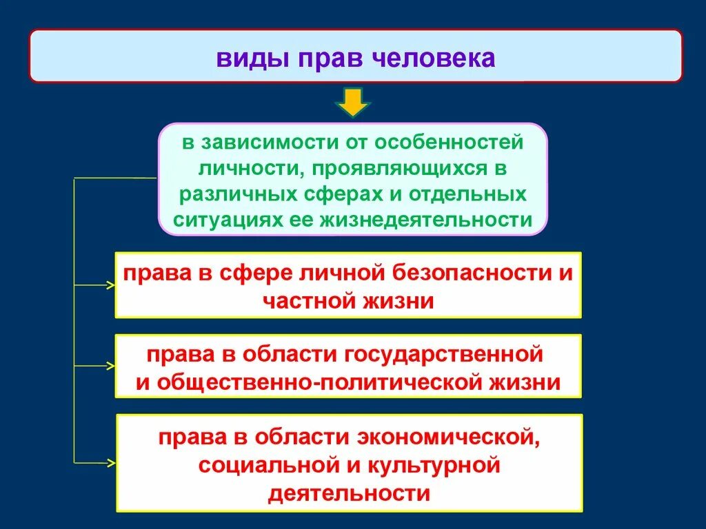 Виды правового статуса. Правовое положение личности ТГП. Индивидуальный вид правового статуса. Правовой статус личности понятие.