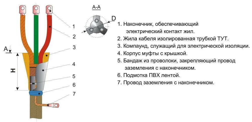 Сечение контрольного кабеля. Муфта концевая эпоксидная для 3-жильного кабеля напряжением. концевая заделка кабеля 10 кв. концевая кабельная муфта 10 кв воронка. монтаж концевой муфты 10 кв.