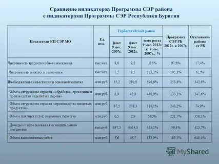 Комиссия в бюджетном учреждении