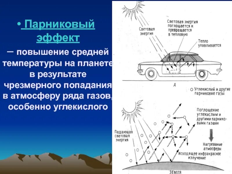 Парниковый эффект. Парниковый эффект в природе. Парниковый эффект схема. Парниковый эффект возникает в результате.