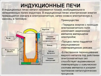 До какой температуры нагревается печка