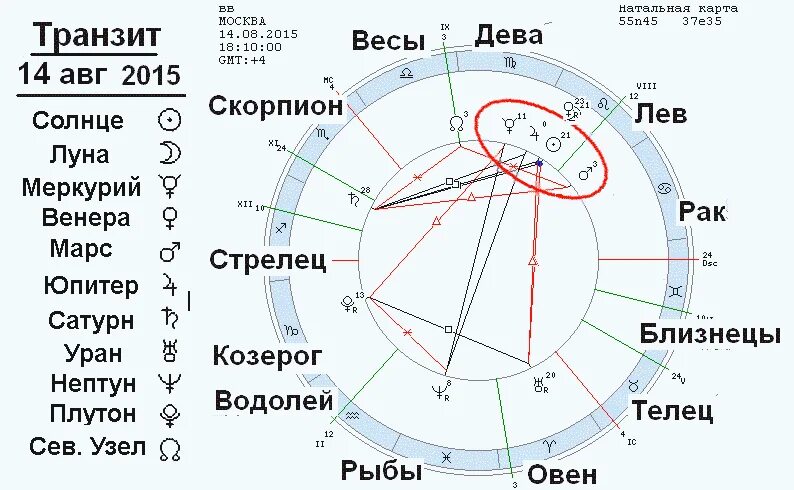 Соединение марса и урана в июле 2025