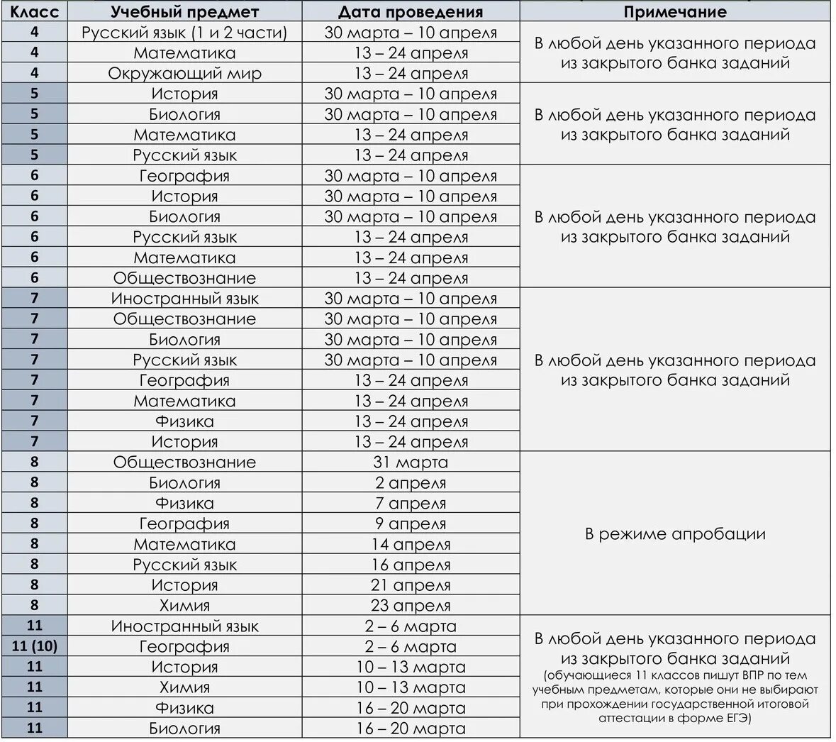 Вариант впр 5 класс история 2022. ВПР 2020-2021. График ВПР 2020. Ответы на ВПР. ВПР 2022.