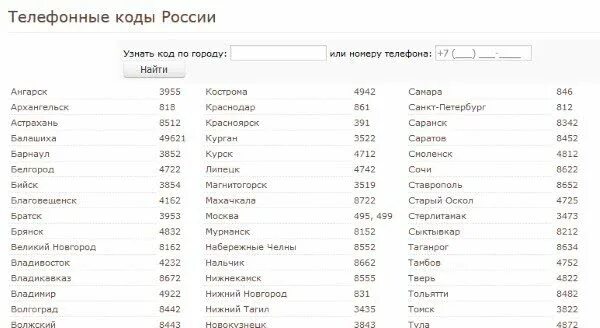 Код 42 1. Коды номеров телефонов по городам России стационарный телефон. Телефонные коды России по регионам. Код какого города 34 22. Чей код города 8 34 62.