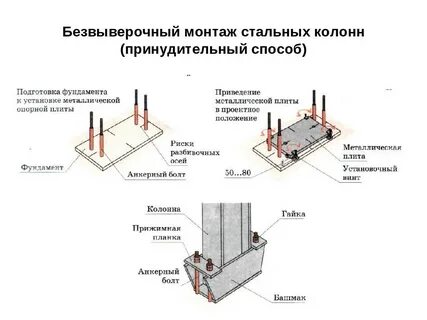 Способ установки по типу
