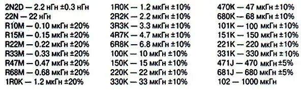 1 8 47 10 22. Таблица маркировки катушек индуктивности. Индуктивность 100 МКГН маркировка. SMD Индуктивность 7l. Маркировка дросселей цифровая.