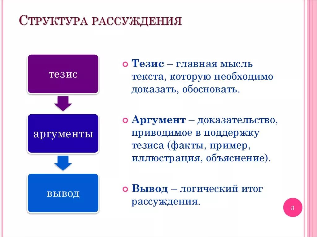 Выделение главной информации. Структура текста рассуждения. Структура текта рассуждения. Структурные элементы текста рассуждения. Рассуждение структура текста рассуждения.