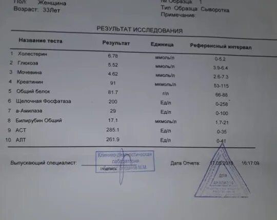 Повышены анализы печени. Алт алат норма. Показатели алт и АСТ при гепатите. Алт и АСТ В норма гепатит с. Показатели АСТ И АСТ при гепатите.