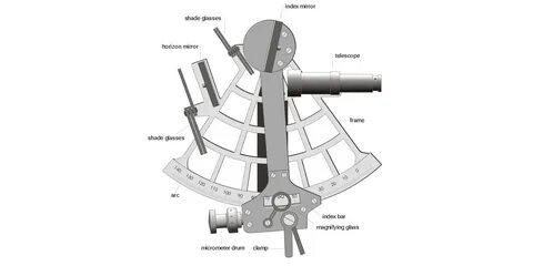 How to use a Sextant - Celestial Navigation Information Network.