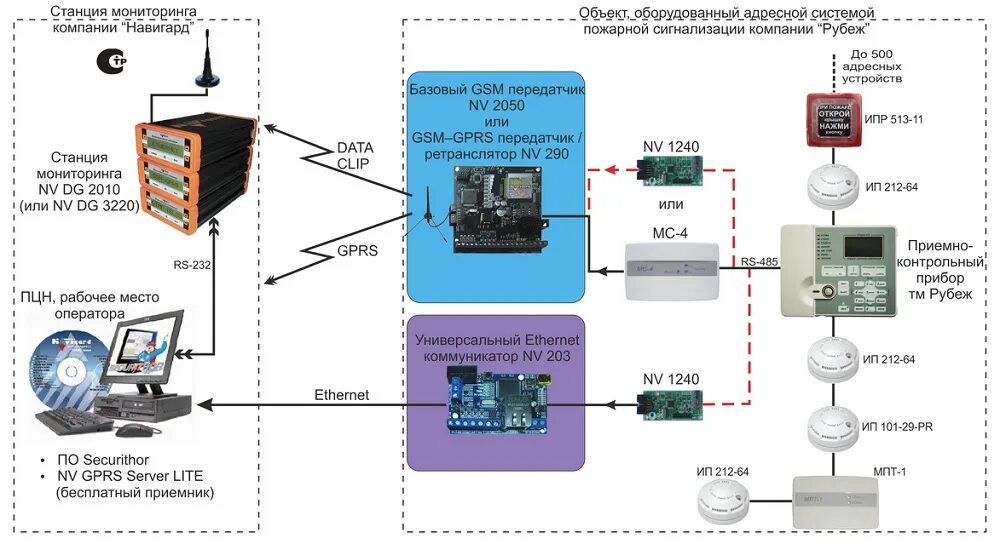 Прибор приемно-контрольный рубеж-20п. Рубеж пожарная сигнализация схема. Рубеж пожарная сигнализация модуль сопряжения. МС-4 модуль сопряжения. Как работает gsm