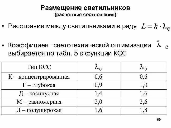 Как определить расстояние между светильниками. Оптимальное расстояние между светильниками. Оптимальное относительное расстояние между светильниками. Расчет освещения. Максимальное расстояние между центрами