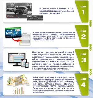 Топливные карты инструкции