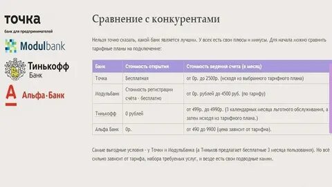Банки точка тарифы