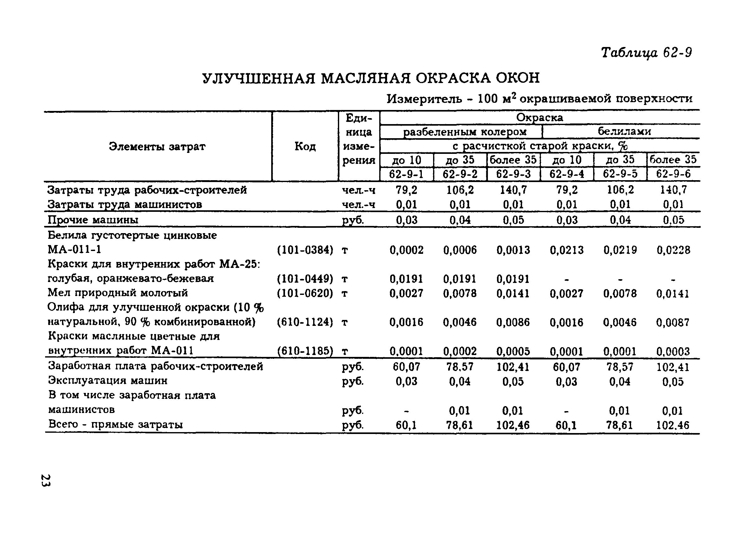 Улучшенная масляная окраска