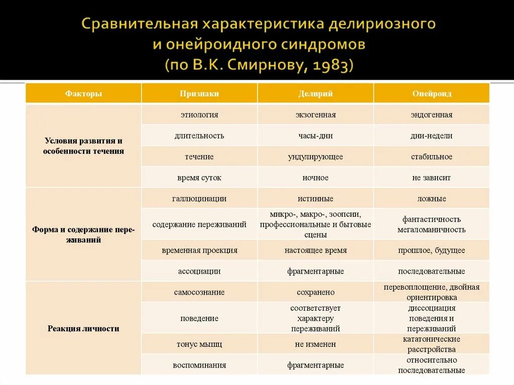 Сравнительная характеристика страхового агента и страхового брокера. Характеристика страхового агента. Страховой брокер и страховой агент сравнение. Сравнительная характеристика брокера и агента.