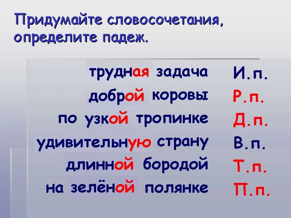 Карточка род и число прилагательных 3 класс. Падежные словосочетания примеры. Словосочетания с падежами 3 класс примеры. Падежи примеры словосочетаний. Словосочетания существительных в разных падежах.