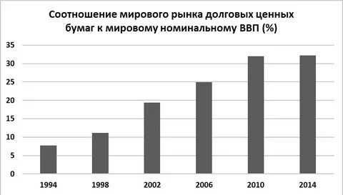 Степень монополизации