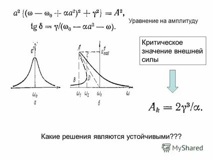 Амплитудные уравнения