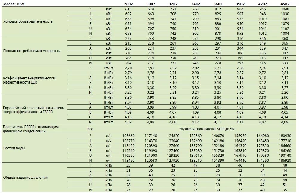 Мощность охлаждения воды. Холодопроизводительность компрессора. Кондиционер 24 таблица холодопроизводительности. Сплит-система Холодопроизводительность 4.7 кв. Калькулятор холодильной мощности.