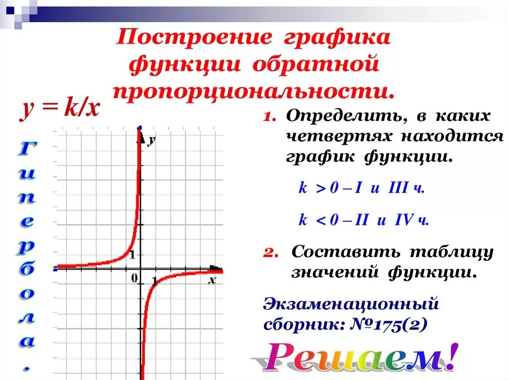 Функция обратно пропорциональная 8 класс. Функция обратной пропорциональности четверти. Построение Графика обратной пропорциональности. Построение функции обратной пропорциональности. График функции обратной пропорциональности.