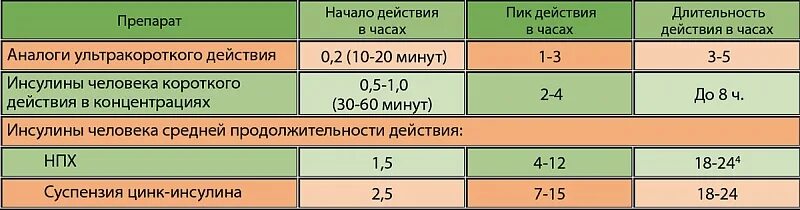 Форум сахар через час. Инсулин норма. Инсулин норма у женщин. Инсулин натощак норма. Инсулин после еды норма.