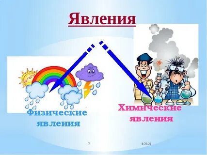 Физические явления 7 класс