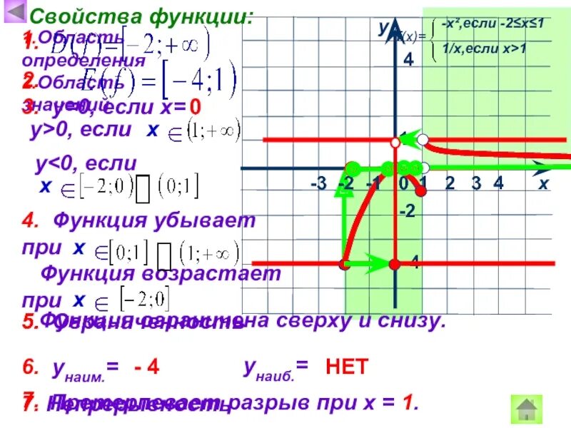 По графику функций определите 1 область определения. Возрастающая функция. функция возрастает и убывает. графики возрастающей и убывающей функции. свойства функции область определения.