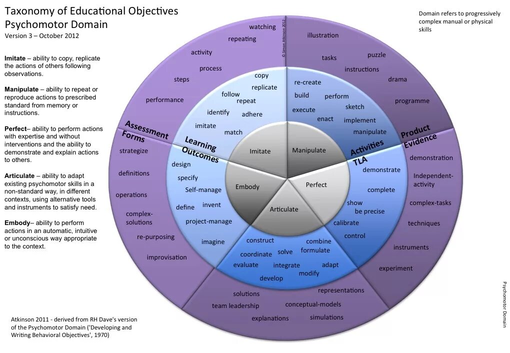 Different contexts