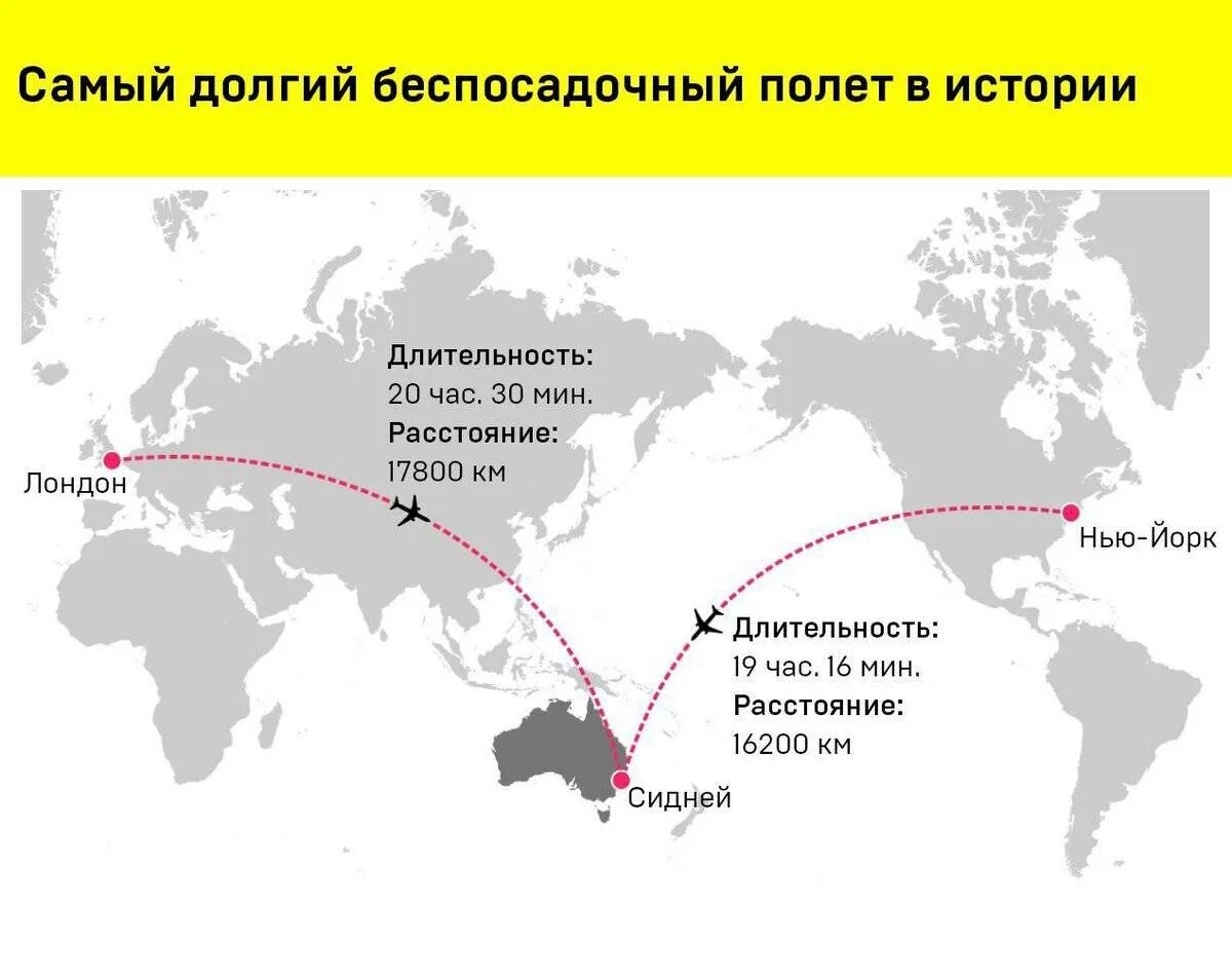 Полет осы расстояние. Самый долгий полёт на самолёте. Самый продолжительный перелет. Самый длинный полет на самолете. Самый длинный рейс на самолете.