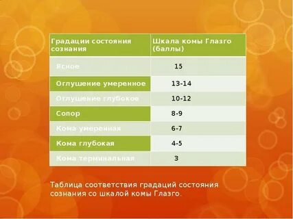 Б 13 баллов