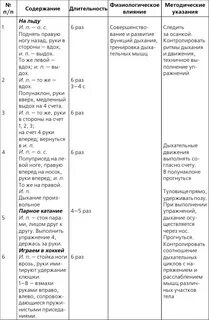 Конспекты лфк